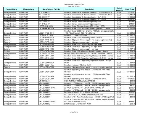 Current Contract Price List