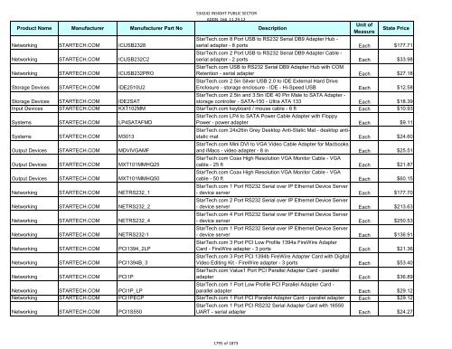 Current Contract Price List