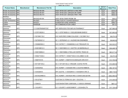 Current Contract Price List