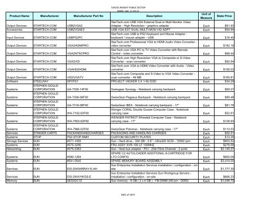 Current Contract Price List