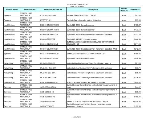 Current Contract Price List