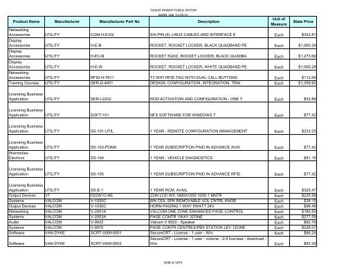 Current Contract Price List