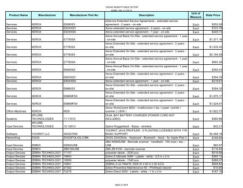 Current Contract Price List