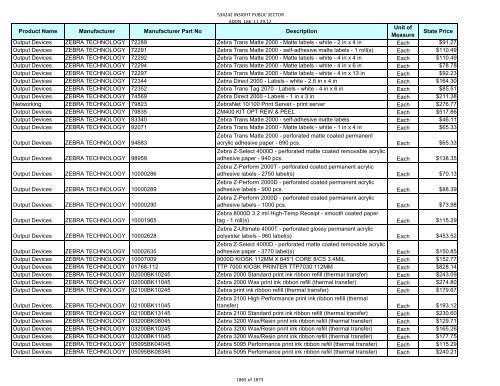 Current Contract Price List