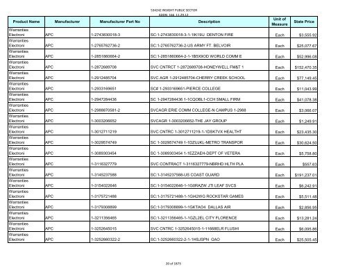 Current Contract Price List