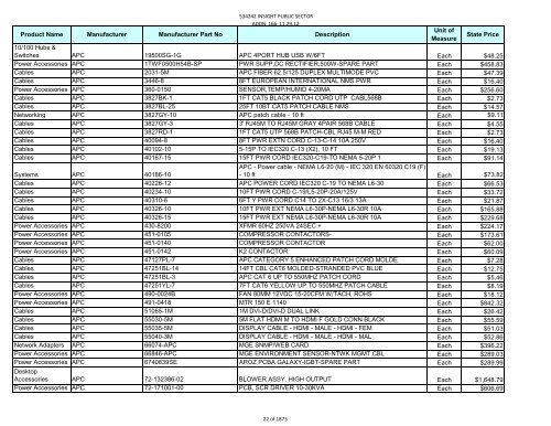 Current Contract Price List