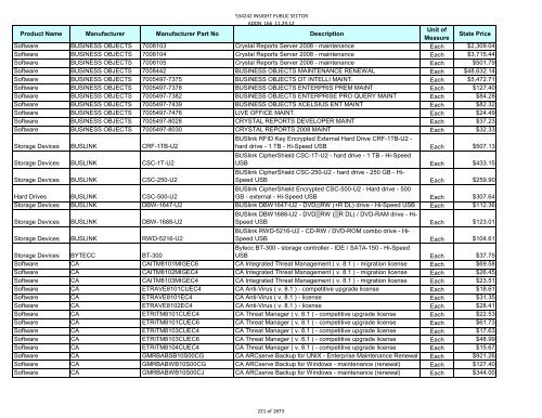 Current Contract Price List