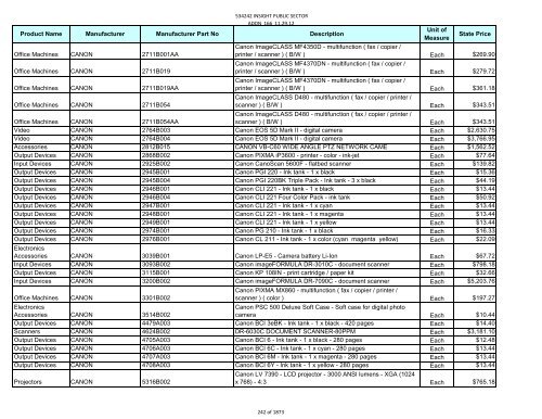 Current Contract Price List