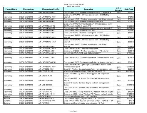 Current Contract Price List