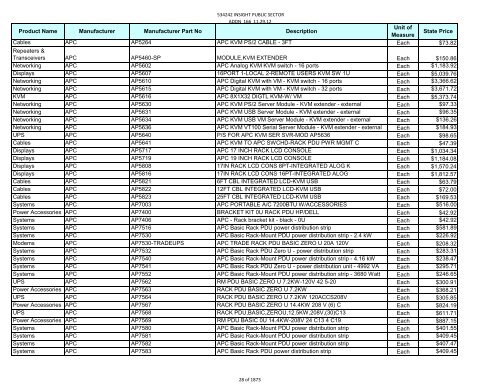 Current Contract Price List