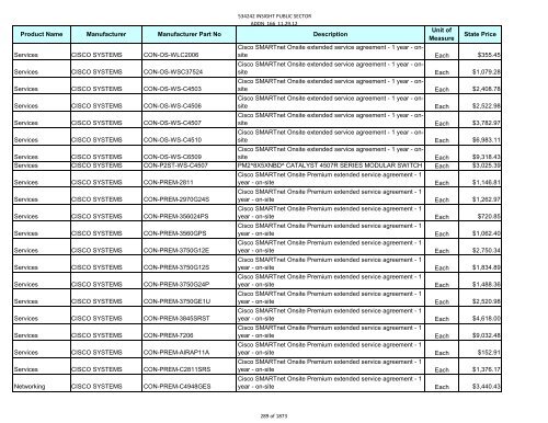 Current Contract Price List