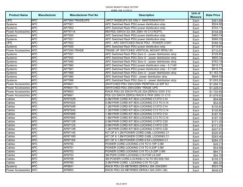 Current Contract Price List