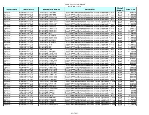 Current Contract Price List