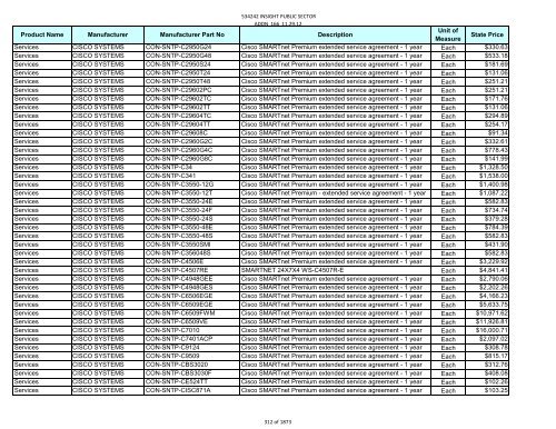 Current Contract Price List