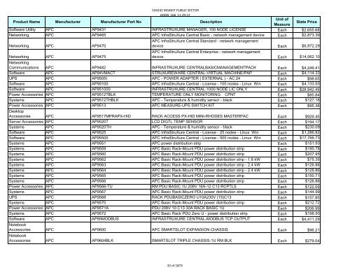 Current Contract Price List