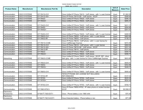 Current Contract Price List