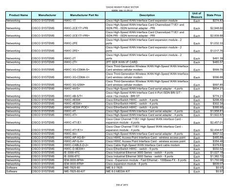 Current Contract Price List