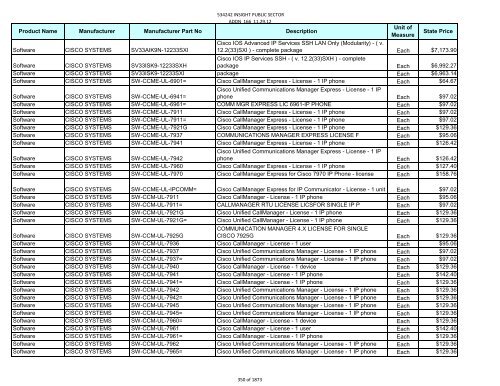 Current Contract Price List