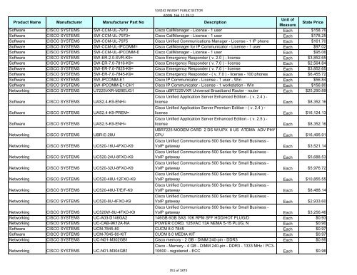 Current Contract Price List