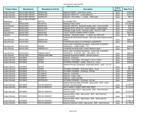 Current Contract Price List