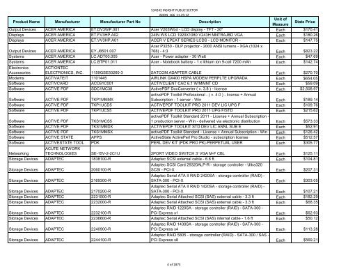 Current Contract Price List