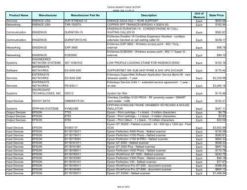 Current Contract Price List