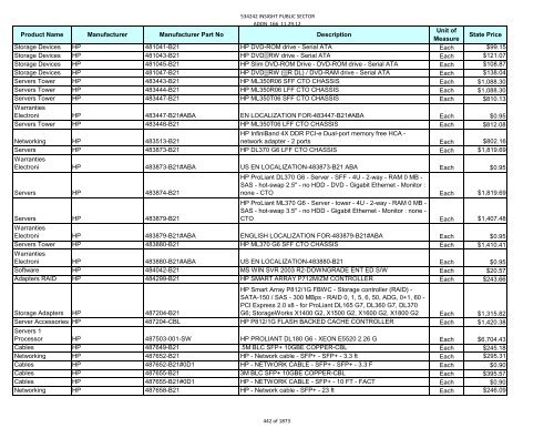 Current Contract Price List