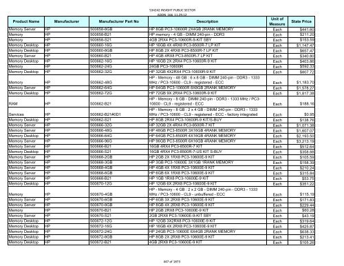 Current Contract Price List