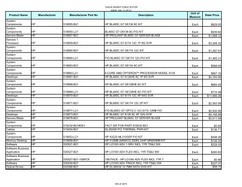 Current Contract Price List