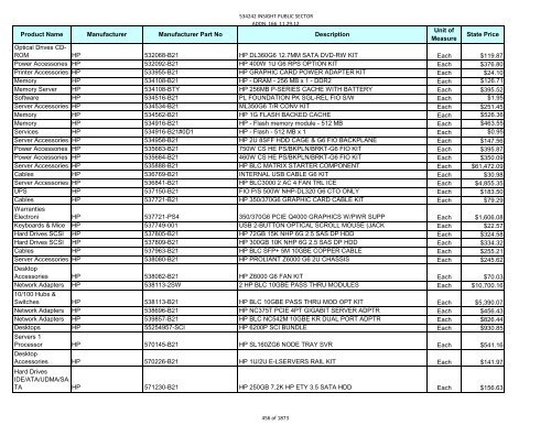 Current Contract Price List