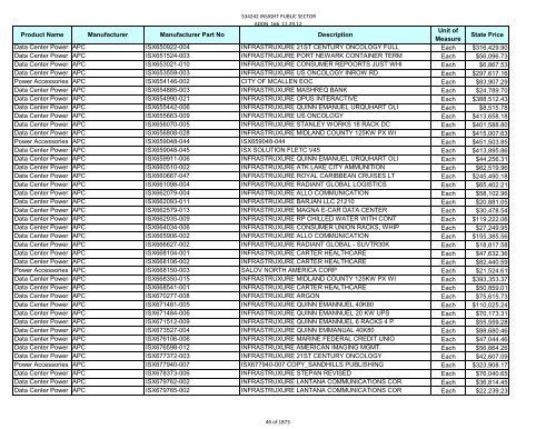 Current Contract Price List