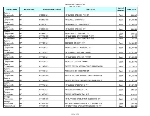 Current Contract Price List