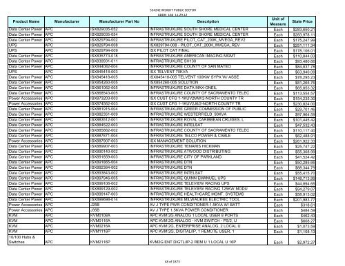 Current Contract Price List