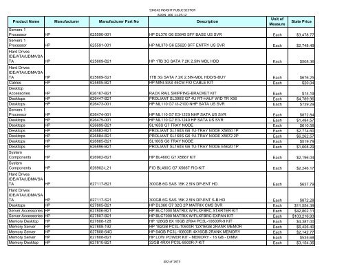 Current Contract Price List