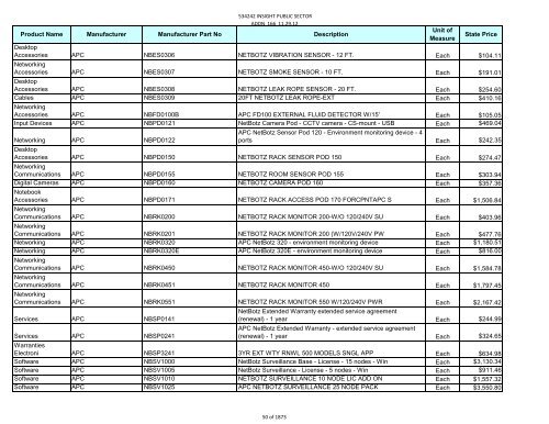 Current Contract Price List