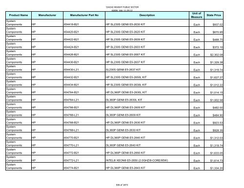 Current Contract Price List