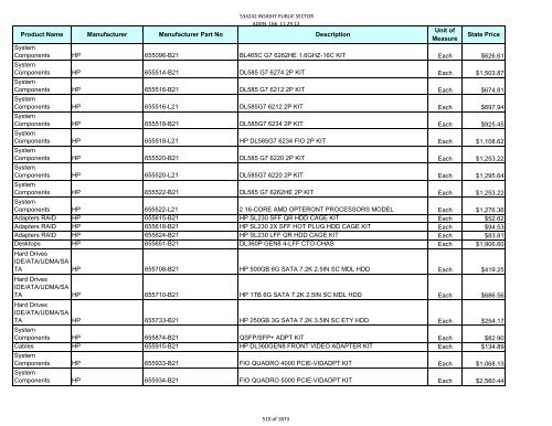 Current Contract Price List