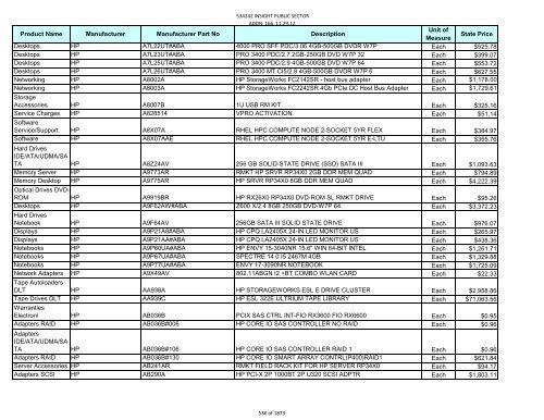 Current Contract Price List