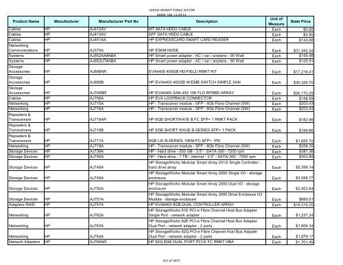 Current Contract Price List