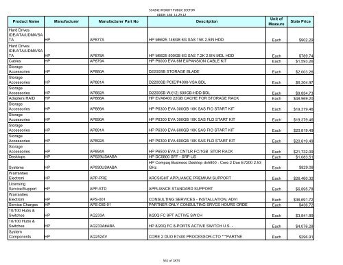 Current Contract Price List