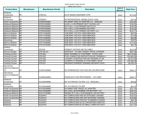 Current Contract Price List