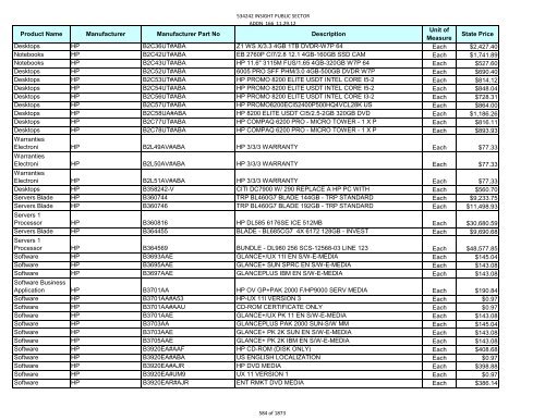 Current Contract Price List