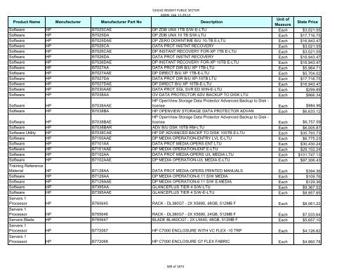 Current Contract Price List