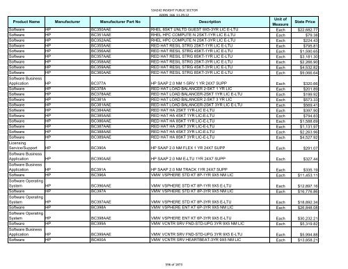 Current Contract Price List