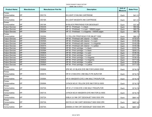 Current Contract Price List