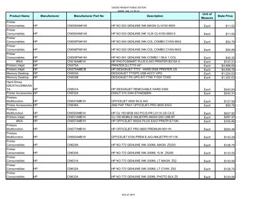 Current Contract Price List