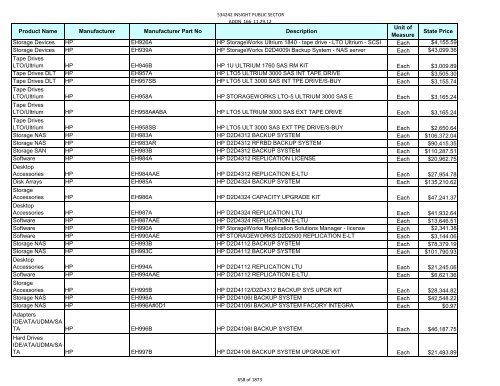 Current Contract Price List