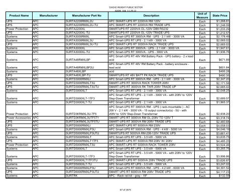 Current Contract Price List