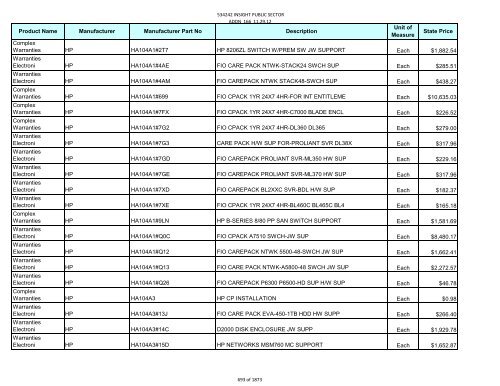 Current Contract Price List