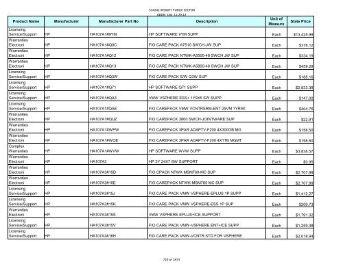 Current Contract Price List